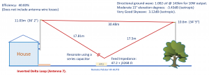 160m Antenna Comparison | G4AKE